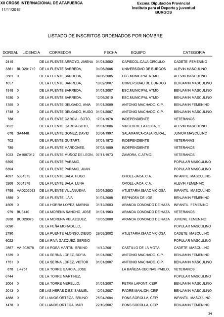 LISTADO DE INSCRITOS ORDENADOS POR NOMBRE