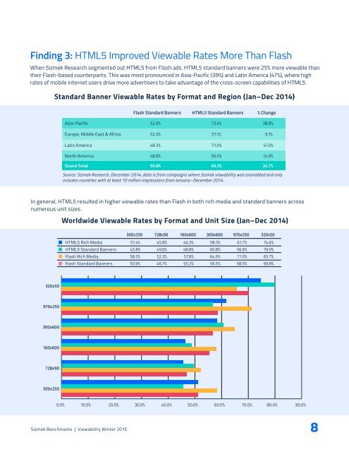 Viewability Benchmarks