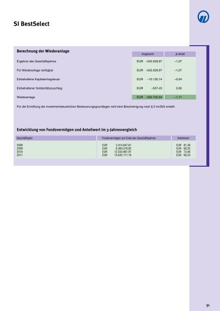 Besteuerung der Wiederanlage - Hansainvest