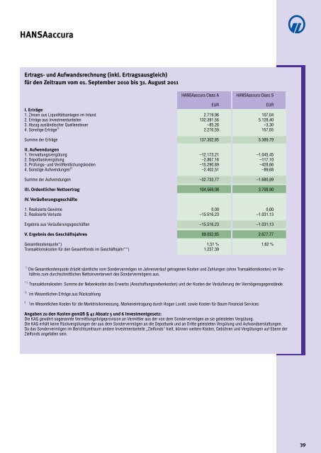 Besteuerung der Wiederanlage - Hansainvest