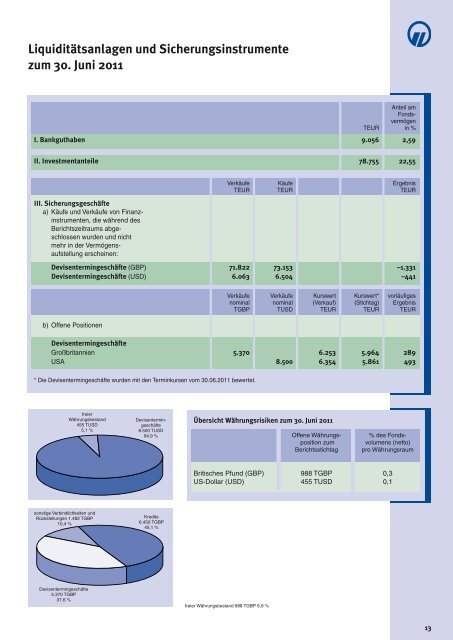 Immobilienverzeichnis zum 30. Juni 2011 - HANSAINVEST