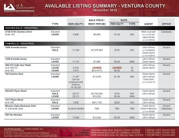 AVAILABLE LISTING SUMMARY - VENTURA COUNTY