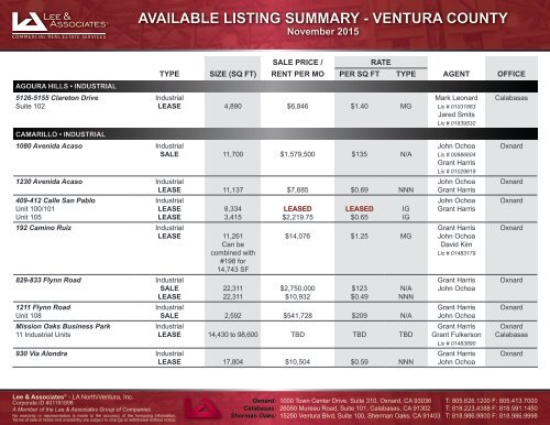 AVAILABLE LISTING SUMMARY - VENTURA COUNTY