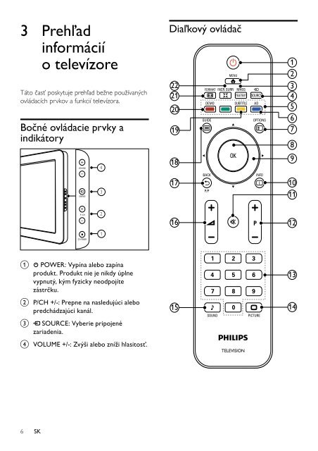 Philips TV LCD - Istruzioni per l'uso - SLK