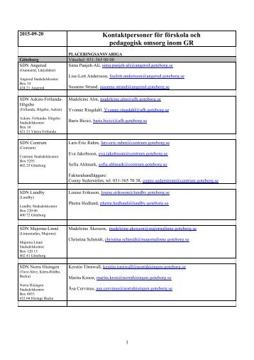 Kontaktpersoner för förskola och pedagogisk omsorg inom GR