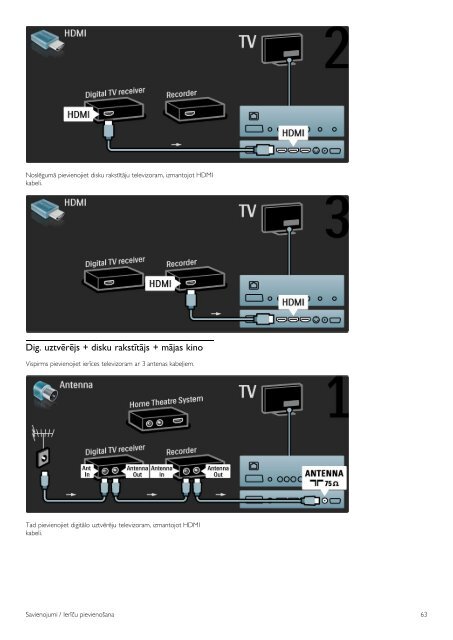 Philips TV LED - Istruzioni per l'uso - LAV