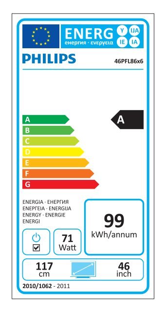 Philips 8000 series Smart TV LED - Europeen Energy Label - GLOBAL