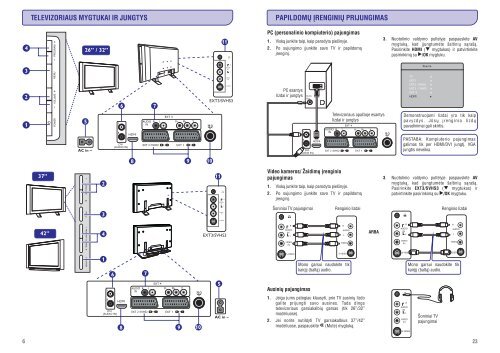 Philips Flat TV Widescreen - Istruzioni per l'uso - LIT