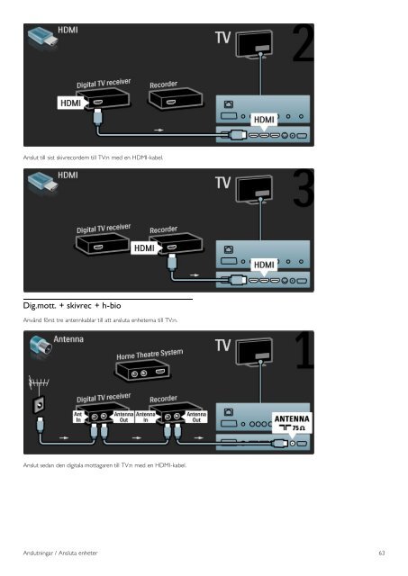 Philips TV LED - Istruzioni per l'uso - SWE