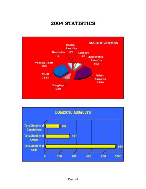 2004 Annual Report - City of Fairbanks