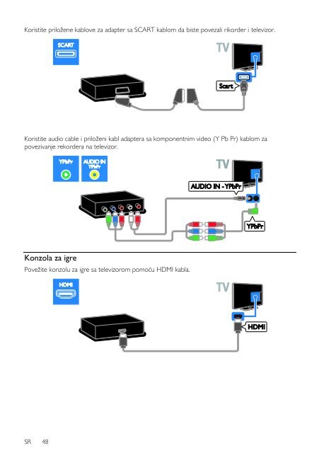 Philips 4000 series Smart TV LED - Istruzioni per l'uso - SRP