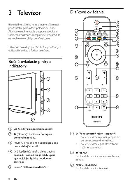 Philips TV LED - Istruzioni per l'uso - SLK