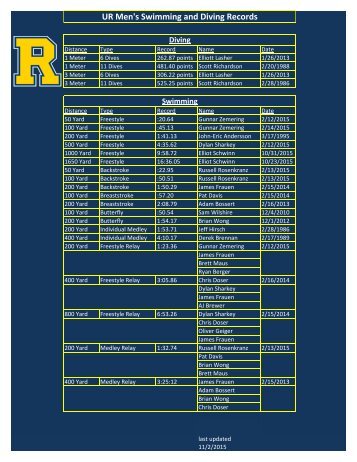 UR Men's Swimming and Diving Records