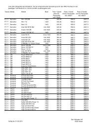 Preisliste zuzahlungsfreie Hörgeräte vom 23.02.2011