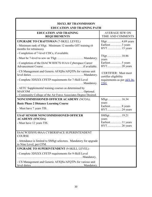 3D1X3, RF TRANSMISSION ED