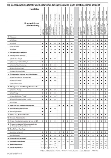 Tabellen 10-2011 - Bauelemente Bau