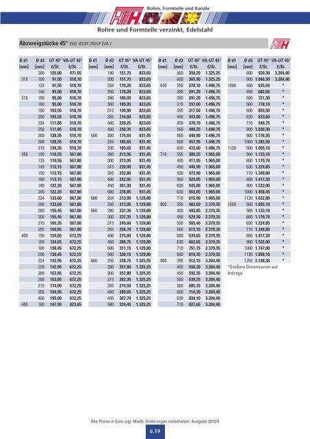 Technische Preisliste Kapitel 06 - 2012/04