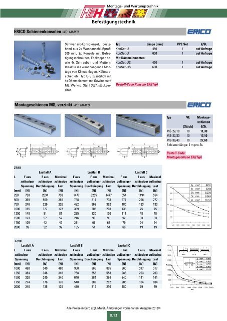 Technische Preisliste Kapitel 08 - 2012/04