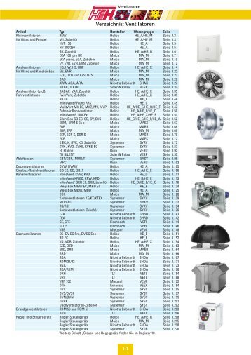 Verzeichnis: Ventilatoren