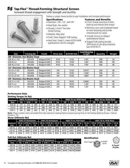 2015 Construction Products Catalog