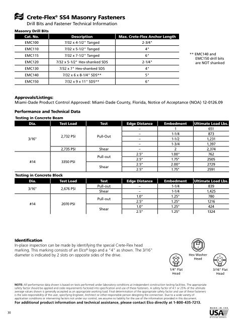 2015 Construction Products Catalog