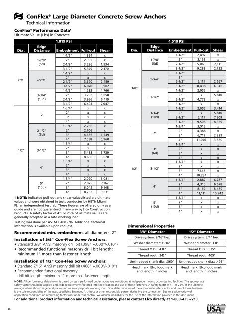 2015 Construction Products Catalog