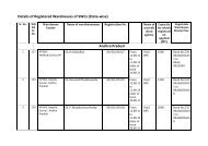 Details of Registered Warehouses of SWCs (State-wise) Andhra Pradesh