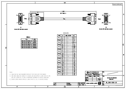 Har-mik cable\33600009.dwg Model (1) - Harting