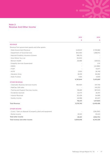 2015 Pathways Annual report