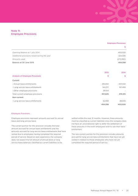 2015 Pathways Annual report