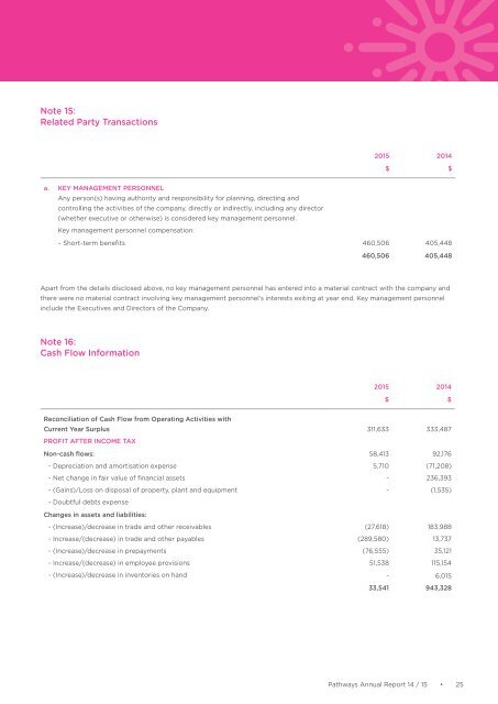 2015 Pathways Annual report