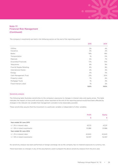 2015 Pathways Annual report