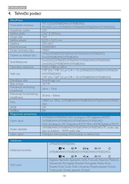 Philips Monitor LCD - Istruzioni per l'uso - HRV