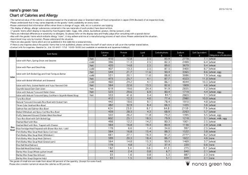 Chart of Calories and Allergy