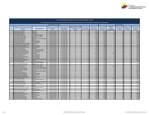 Literal_c_remuneracion_mensual_por_puesto_mes_de_octubre_del_2015-Exterior