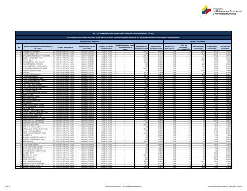 Literal_c_remuneracion_mensual_por_puesto_mes_de_octubre_del_2015-Exterior