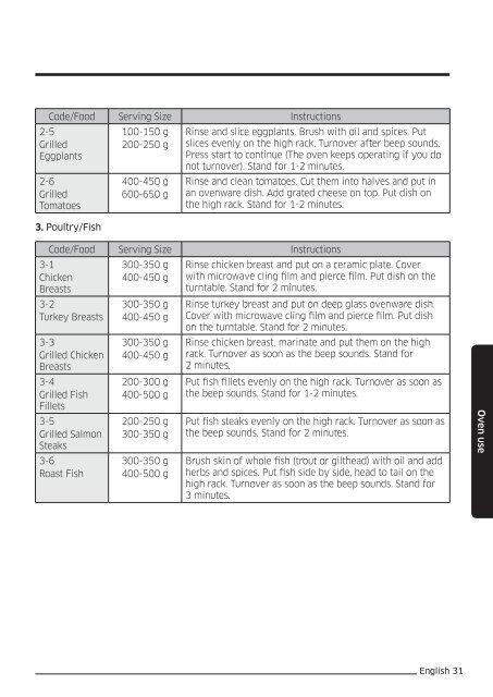 Samsung Combinato Smart Oven&trade; MC32J7035DK - User Manual_17.5 MB, pdf, ITALIAN