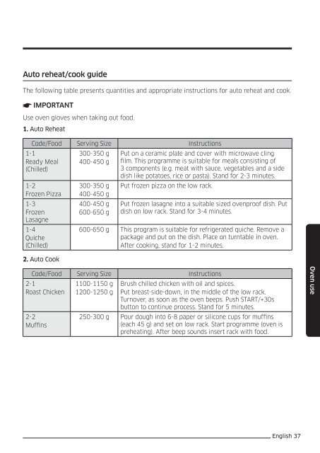 Samsung Combinato Smart Oven&trade; MC32J7035DK - User Manual_17.5 MB, pdf, ITALIAN