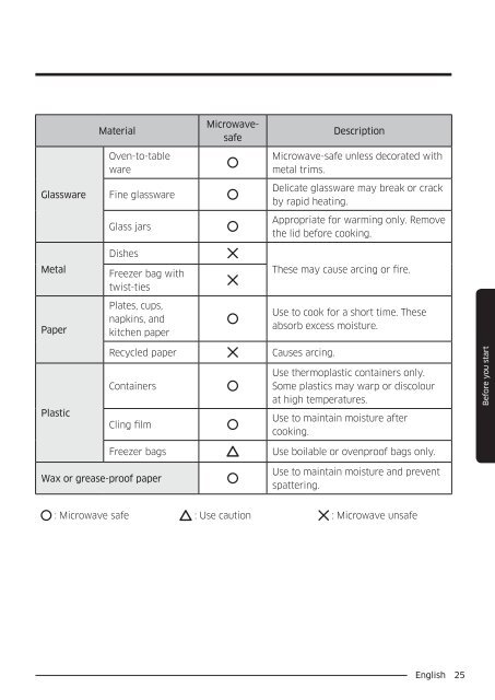 Samsung Combinato MC35J8055CK - User Manual_6.64 MB, pdf, ENGLISH