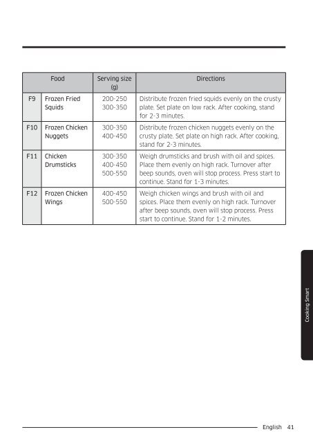 Samsung Combinato MC35J8055CK - User Manual_6.64 MB, pdf, ENGLISH