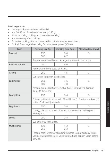 Samsung Combinato MC35J8055CK - User Manual_6.64 MB, pdf, ENGLISH