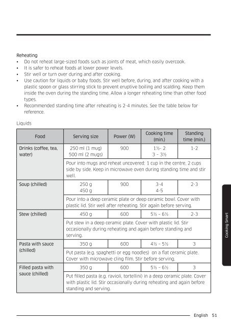 Samsung Combinato MC35J8055CK - User Manual_6.64 MB, pdf, ENGLISH