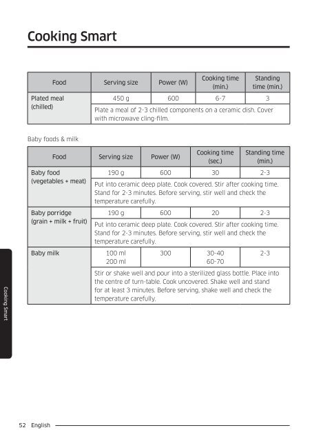 Samsung Combinato MC35J8055CK - User Manual_6.64 MB, pdf, ENGLISH