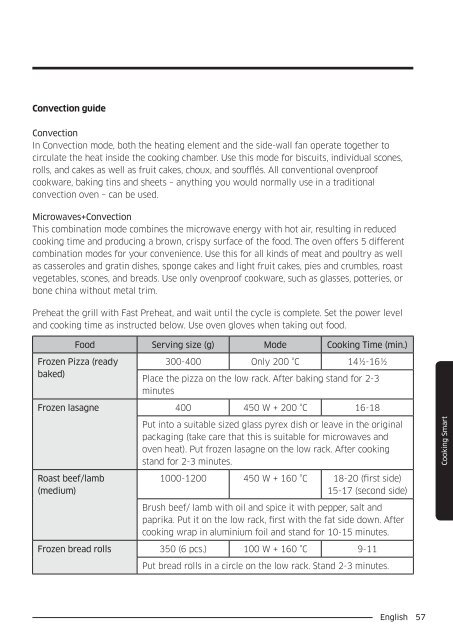Samsung Combinato MC35J8055CK - User Manual_6.64 MB, pdf, ENGLISH