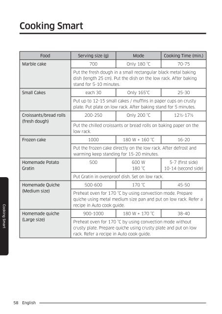 Samsung Combinato MC35J8055CK - User Manual_6.64 MB, pdf, ENGLISH