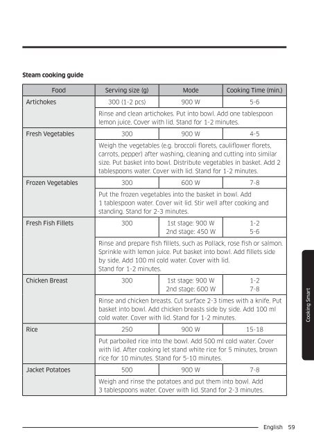 Samsung Combinato MC35J8055CK - User Manual_6.64 MB, pdf, ENGLISH