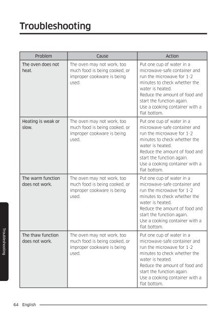 Samsung Combinato MC35J8055CK - User Manual_6.64 MB, pdf, ENGLISH