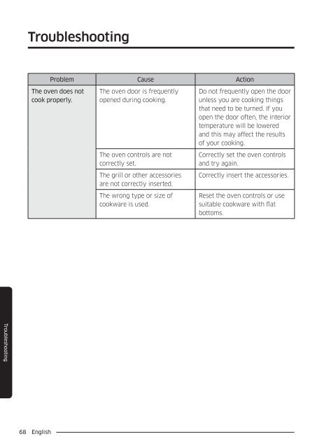 Samsung Combinato MC35J8055CK - User Manual_6.64 MB, pdf, ENGLISH