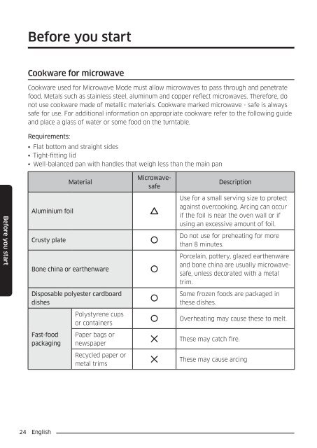 Samsung Combinato MC35J8055CK - User Manual_6.76 MB, pdf, ENGLISH