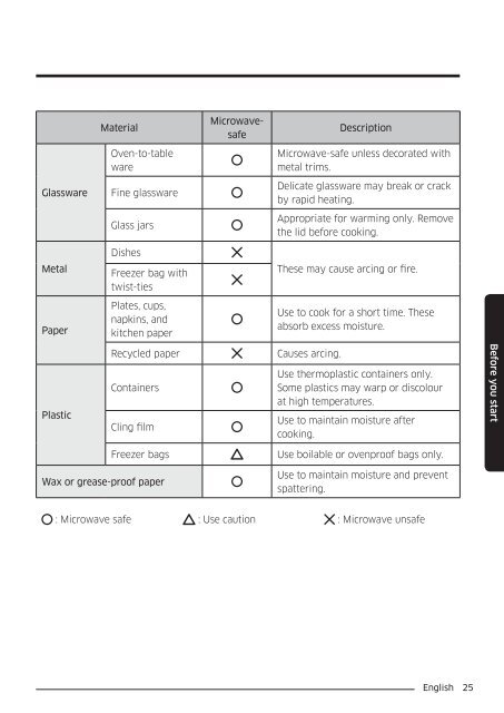 Samsung Combinato MC35J8055CK - User Manual_6.76 MB, pdf, ENGLISH